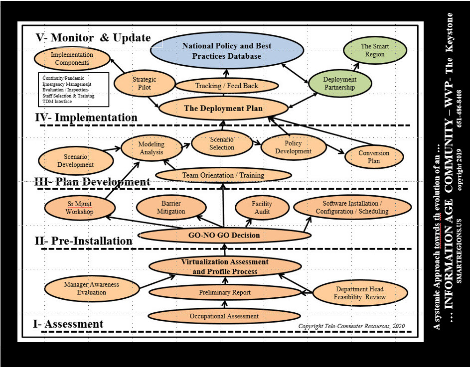 Wfm Rta Process Map The Workforce Management Program – Tele-Commuter Resources